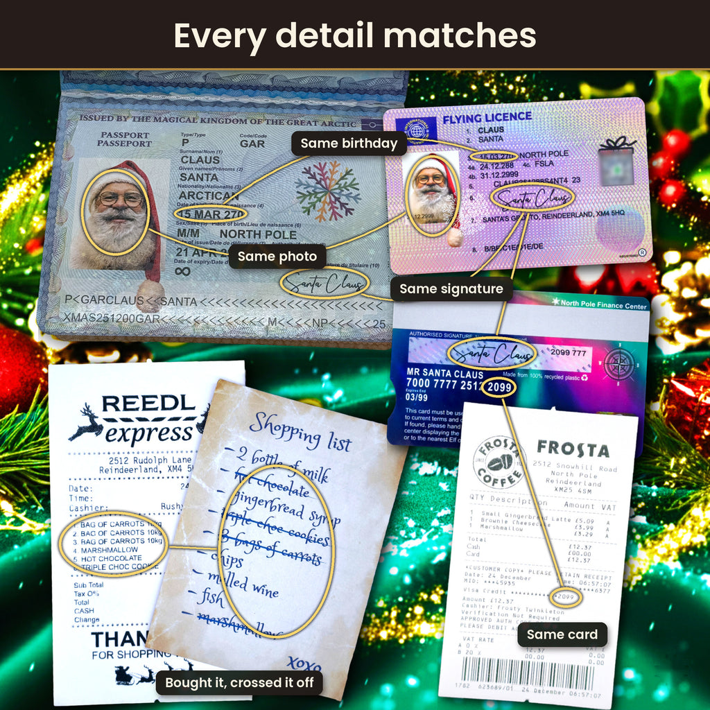 Every detail matches: same photo, birthday and signature on the passport and Flying Licence, same card on the receipt, shopping list matches the receipt